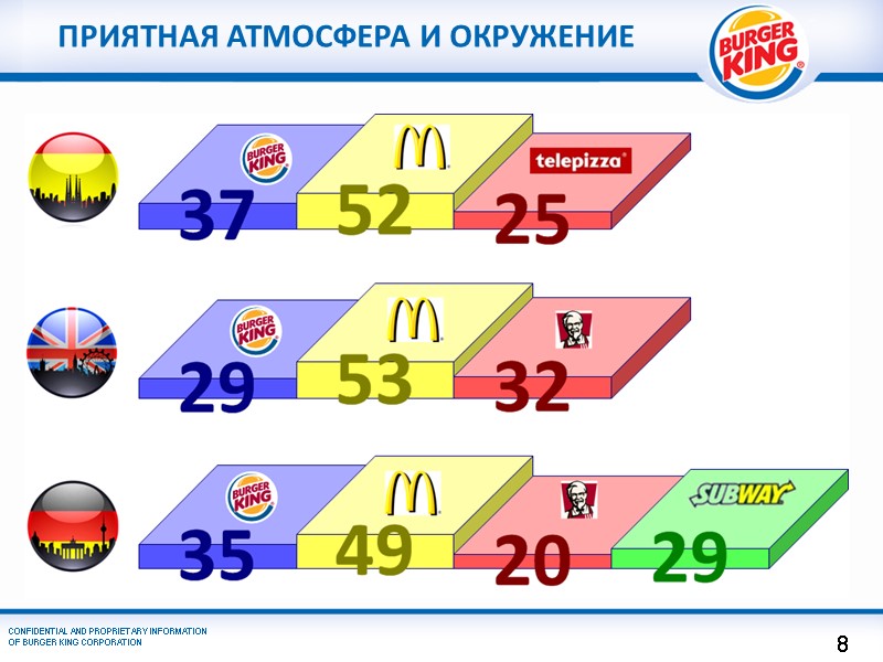 Приятная атмосфера и окружение  8